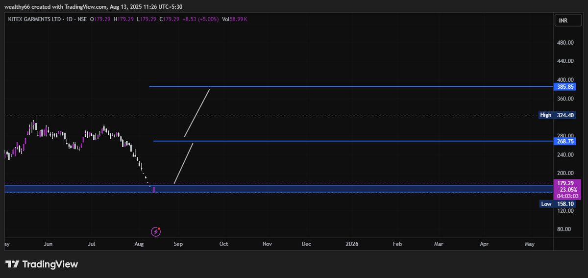 magical_tr57912's tweet image. #KITEX LTD #STOCKTOWATCH