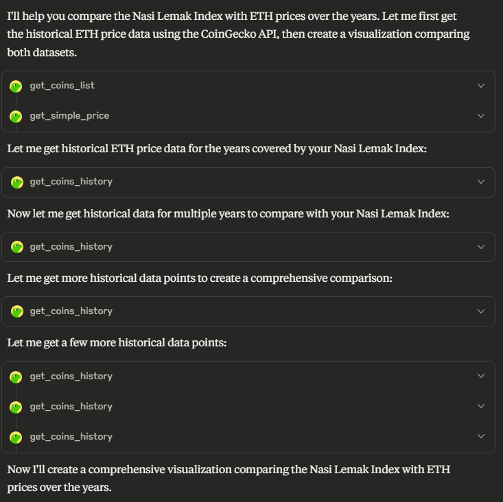 🍚 What if we measured economic progress through nasi lemak (coconut rice with chilli jam)?    

Recently, I just poked around <a href="/claudeai/">Claude</a> connecting <a href="/coingecko/">CoinGecko</a>'s new MCP connector to compare Malaysian purchasing power vs ETH prices over time