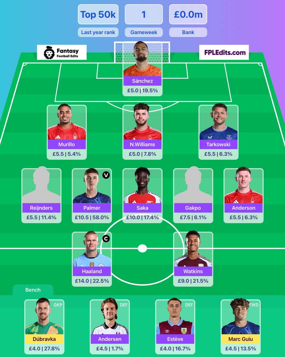 FPL Karim  tweet media