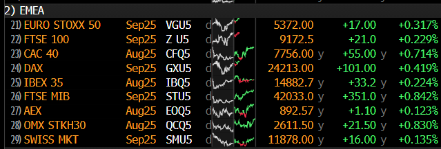 stappersjos's tweet photo. The (near) future is green.. (source: Bloomberg) https://t.co/qzEoSgsN83