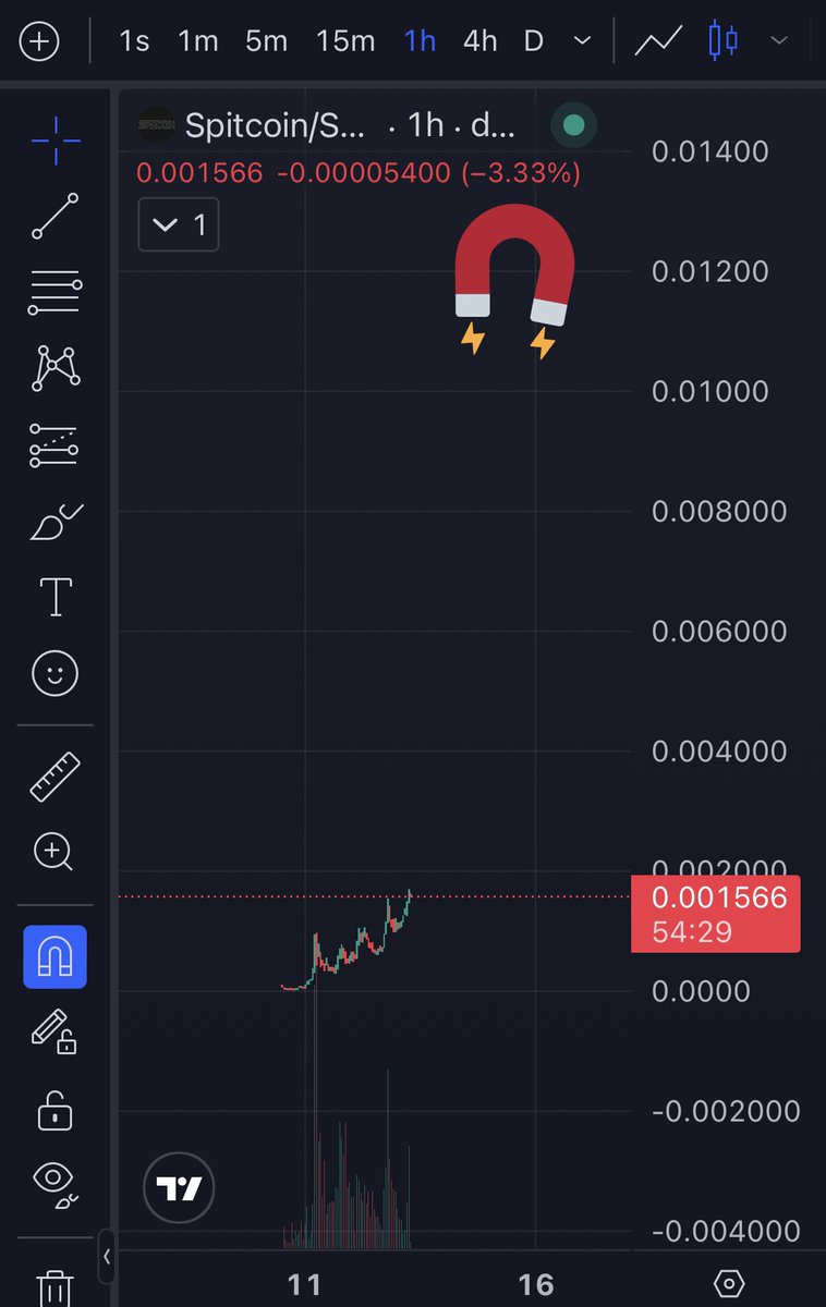 #spitcoin

Now watch it giga send to 10m 

Up only kinda chart