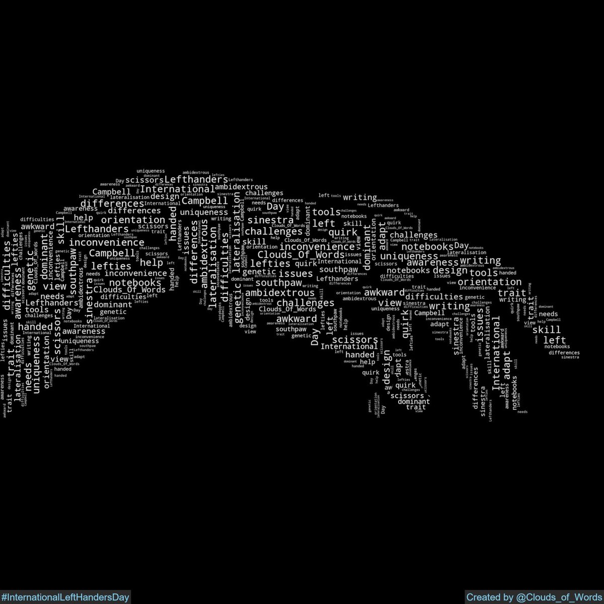 Clouds_Of_Words's tweet image. 2025-08-13 is #InternationalLeftHandersDay #LeftHandersDay #WordCloud #WordCloudArt #DigitalArt #Art #Artwork #Minimalism #Abstract #Collage