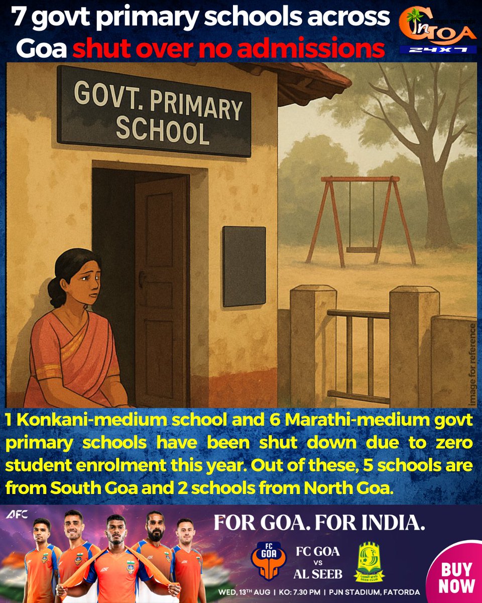 InGoa24x7's tweet photo. 1 Konkani-medium school and 6 Marathi-medium govt primary schools have been shut down due to zero student enrolment this year. Out of these, 5 schools are from South Goa and 2 schools from North Goa.
#Goa #GoaNews #PrimarySchools #Shut #NoAdmissions https://t.co/EvOi42XQZ7