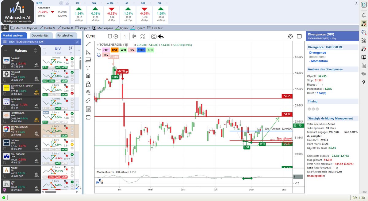 Tradedcoder France (Walmaster.AI) (@tradedcoder_fr) on Twitter photo divergence haussière Momentum détectée automatiquement sur #TOTALENERGIES $TTE en 1 jour renforcée par un signal HST et WTI
#WalmasterAI #AnalyseTechnique #algotrading #SRD
site : waldata.fr/landing/WalMas…
suivez-nous : <a href="/tradedcoder_fr/">Tradedcoder France (Walmaster.AI)</a> divergence haussière Momentum détectée automatiquement sur #TOTALENERGIES $TTE en 1 jour renforcée par un signal HST et WTI
#WalmasterAI #AnalyseTechnique #algotrading #SRD
site : waldata.fr/landing/WalMas…
suivez-nous : <a href="/tradedcoder_fr/">Tradedcoder France (Walmaster.AI)</a>