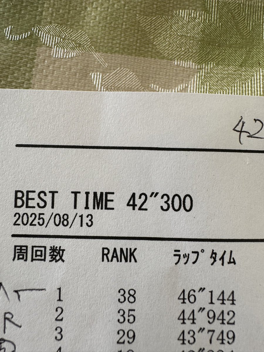 今日のスポーツランドやまなし
42.300
アライメント取って良い感じ