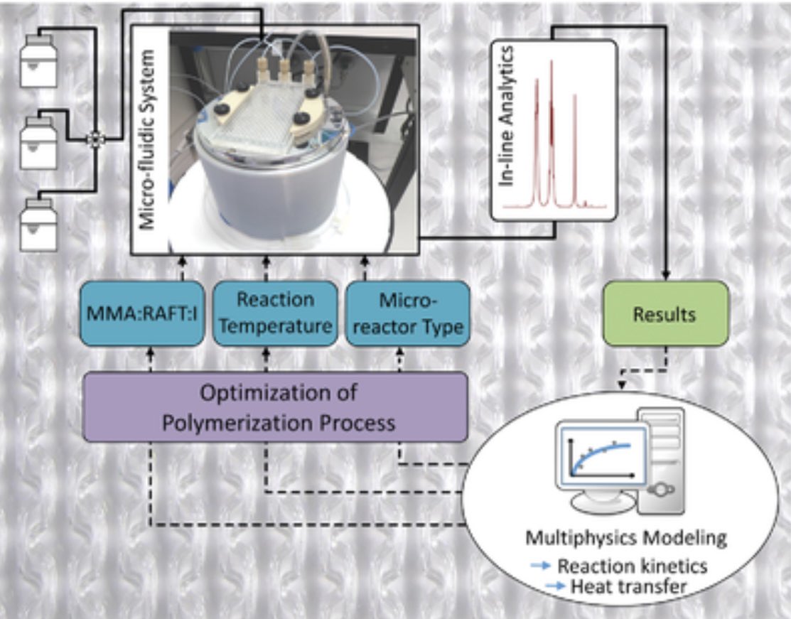 KerryScientific's tweet image. **Fast-Track Polymer Perfection**
Researchers put #RAFTpolymerisation of MMA under the microscope & into micro-scale #continuousflow reactors.
By combining two glass chip reactors & a coil reactor, @Asynt, they explored countless combinations at speed.
#FlowChemistry