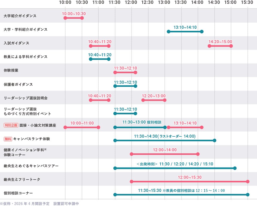 8/31(日)オープンキャンパスを開催します！
📢今回のポイント📢
◎【特別企画】外部講師による「面接・小論文」対策講座！
◎【来場者特典】2026年度版赤本を配布！
その他、ガイダンスや体験授業も充実したプログラムを準備しています！

kio.ac.jp/admission/even…

#畿央大学 #オープンキャンパス