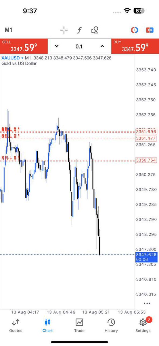 #XAUUSD
#GOLD

++40PIPS RUNNING PROFIT

Join my telegram channel for free signals Hurry join 👇🏻 
t.me/gold_trader00J
t.me/gold_trader00J
t.me/gold_trader00J