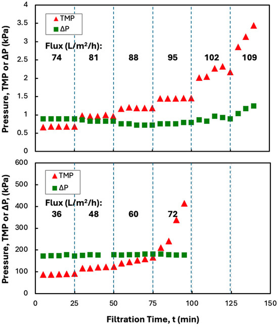 Membranes_MDPI's tweet image. 🔍Newly Published Article in #MembranesMDPI🔍
“Enhanced #TangentialFlowFiltration of #PrecipitatedProteins Using Screened #MembraneCassettes”

by Zachary Badinger, Ali Behboudi and Andrew L. Zydney from @penn_state

👉mdpi.com/3443368

#ScreenedCassette #MonoclonalAntibody
