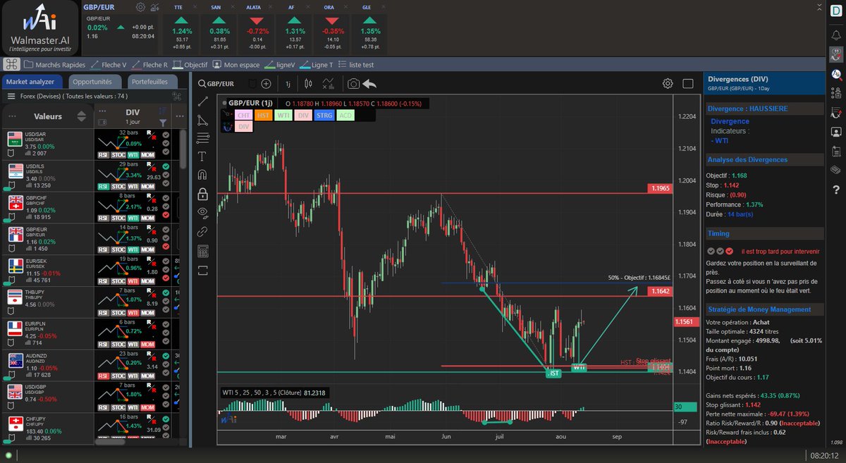 Tradedcoder France (Walmaster.AI) (@tradedcoder_fr) on Twitter photo dynamique toujours haussière depuis la divergence WTI détectée automatiquement sur #GBPEUR en 1 jour renforcée par un signal de tendance WTI et swing HST
#WalmasterAI #currency #trading #bourse #forex #fx #EURUSD
site : waldata.fr/landing/WalMas…
suivez nous : <a href="/tradedcoder_fr/">Tradedcoder France (Walmaster.AI)</a> dynamique toujours haussière depuis la divergence WTI détectée automatiquement sur #GBPEUR en 1 jour renforcée par un signal de tendance WTI et swing HST
#WalmasterAI #currency #trading #bourse #forex #fx #EURUSD
site : waldata.fr/landing/WalMas…
suivez nous : <a href="/tradedcoder_fr/">Tradedcoder France (Walmaster.AI)</a>