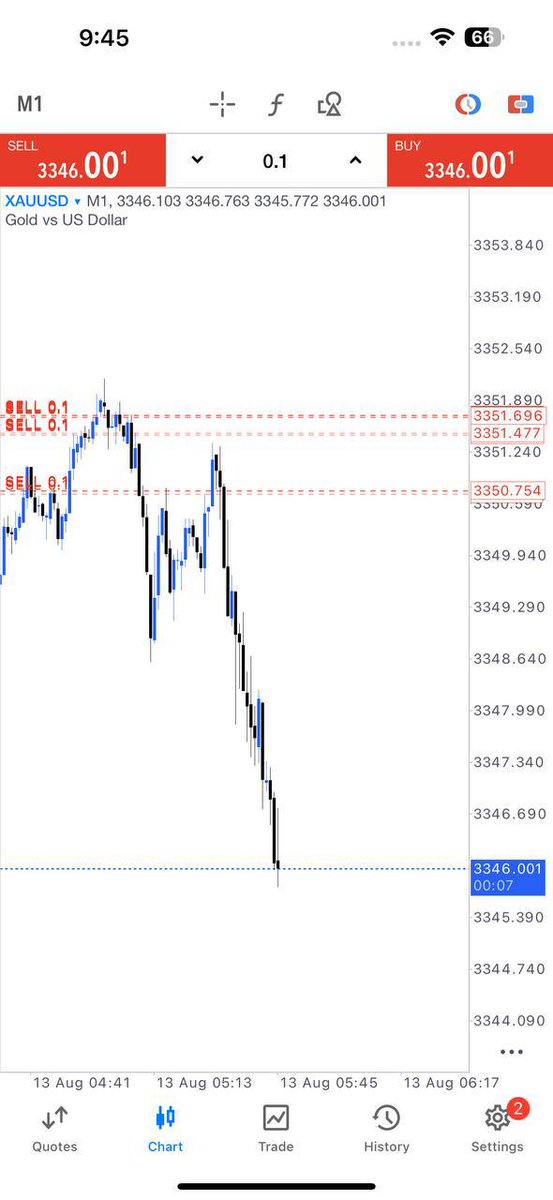#XAUUSD
#GOLD

++60PIPS RUNNING PROFIT

Join my telegram channel for free signals Hurry join 👇🏻 
t.me/gold_trader00J
t.me/gold_trader00J
t.me/gold_trader00J