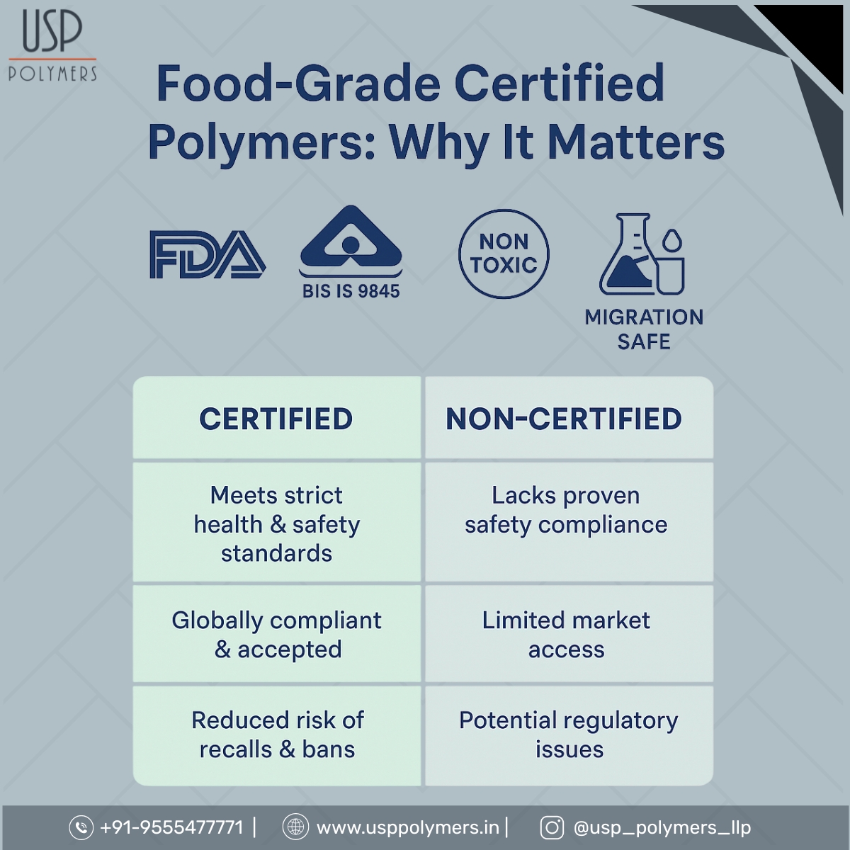 usp_llp's tweet image. Certified food-grade polymers ensure safety, compliance, and global acceptance. Avoid recalls and regulatory risks with trusted, non-toxic materials. 

Learn more at usppolymers.in

#FoodGradePolymers #FDAcompliant #PlasticsSafety