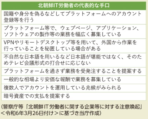 MOJ_PSIA's tweet image. 【業務委託先が北朝鮮の資金源かも？】
北朝鮮IT労働者が、日本人になりすまして業務を受注しているかもしれません。労働者が獲得した報酬は、核・ミサイル開発の資金源となる恐れがあり、知らず知らずのうちに国連安保理決議に基づく対北朝鮮制裁に違反してしまう可能性があります。
