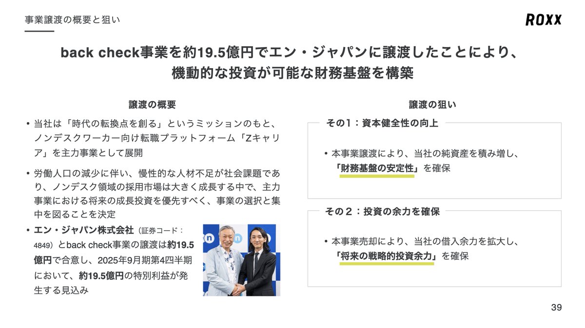 ROXX_Taro's tweet photo. 本日ROXX 2025年9月期 第3四半期決算(4~6月)を発表しました。

<FY25 第3四半期決算>
・売上高 12.95億円 YoY+41.0%
・売上総利益 11.13億円 YoY+41.6%
・営業利益 0.4億円  YoY +1.1億円

前年比では、大きく増収増益となりました。
今回は3つの大きなトピックがございます。
① 通期売上高、営業利益の下方修正
② 生産性回復に伴う四半期黒字化
③ back check事業の譲渡による当期純利益の上方修正

以下、それぞれの簡単なご説明です。

① 第2四半期のガイダンスで可能性について、言及いたしましたが、期初より開始したキャリアアドバイザーの分業化に伴う生産性は足元では回復しているものの、当初計画していた生産性には届かないという判断のもと、売上高、営業利益の下方修正をいたしました。

ご期待いただきました株主の皆様に多大なご迷惑をおかけし誠にお申し訳ございません。高い成長率を実現しようという意気込んでいた一方、足元では短期的な改善に捉われ、現場にも大きな負荷がかかる悪循環であったと深く反省しております。不甲斐ないです。新たな計画をもとに真摯に課題に向き合い、中長期の成長を実現してまいります。

② 第3四半期は黒字にて着地いたしました。
こちらは前述の通り、構造転換により一時的に(想定以上に)大きく落ち込んだ紹介事業の生産性が回復したことに加え、4月入社が増えるという季節性、集客も順調に推移したことで過去最高水準のパフォーマンス収入を実現することができました。前年度の四半期比で申し上げても41%成長しております。また第2四半期で新たに取り組みを開始する旨お伝えしましたRPOも一定寄与をし始めております。

③ back check事業を9/30付でエン・ジャパン様に19.5億円で譲渡いたします。
back checkは2019年、私が先頭に立って始めたオンラインのリファレンス・コンプライアンスチェックSaaSです。当時はZキャリアプラットフォームに次いで2つ目の柱として事業を開始し、大きく投資を行いスタートアップから大手企業に至るまで、リファレンスチェックという文化を日本の採用に拡げようと大きく投資をしてまいりましたが、その後SaaSを取り巻く市況の変化とZキャリアにより大きなポテンシャルを見出したことから、ここ数年は積極的な投資ができておりませんでした。

改めて今後の日本を見据えた際に、Zキャリアへの投資を引き続き優先すべきという判断のもと譲渡の検討を開始し、back checkの競合サービスである「ASHIATO」を運営するエン・ジャパン様とご一緒させていただくご縁をいただきました。学歴や職歴ではなく、その中身で評価されて欲しいという思いは、Zキャリアにも通ずる部分もあり非常に思い入れがあるサービスです。これからも大きく成長し、採用のおけるミスマッチをなくす一助となって欲しいと願っております。ご利用いただいる皆様には心より感謝申し上げます。そしてエン・ジャパンの皆様、どうぞよろしくお願い申し上げます。

最後に、back check事業の譲渡により財務基盤は大きく改善し、自己資本比率は約45%まで回復いたします。とはいえ、生産性については年初に想定したところには今期中には届かず、改善できる点も多く残されておりますので、譲渡益は来年度以降のZキャリアの成長投資への原資とし、通期での黒字化と中長期の成長を実現できるよう努めてまいります。上場承認をいただいてから1年が経過いたします。

思ったようには行かず経営者としては反省に反省を重ね続けている1年ですが、変わらず課題を直視し手を緩めず、一人でも多くの求職者の方の所得を上げることに尽力してまいります。

引き続きよろしくお願いいたします。

2025年9月期 第3四半期決算説明資料
https://t.co/NvrfmH2mSm

子会社の株式譲渡に関するお知らせ
https://t.co/lme7CRiQAe

通期業績予想の修正に関するお知らせ
https://t.co/n9w0sm5pIQ