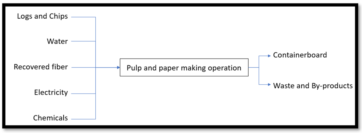 Resources MDPI (@resources_mdpi) on Twitter photo 🥳 Highly cited article;
"A #LifeCycle Analysis and #EconomicCostAnalysis of Corrugated Cardboard Box Reuse and #Recycling in the United States" by Harshwardhan Ketkale and Steven Simske
<a href="/ColoradoStateU/">Colorado State University</a>
📷 Read more: brnw.ch/21wUS0m 🥳 Highly cited article;
"A #LifeCycle Analysis and #EconomicCostAnalysis of Corrugated Cardboard Box Reuse and #Recycling in the United States" by Harshwardhan Ketkale and Steven Simske
<a href="/ColoradoStateU/">Colorado State University</a>
📷 Read more: brnw.ch/21wUS0m