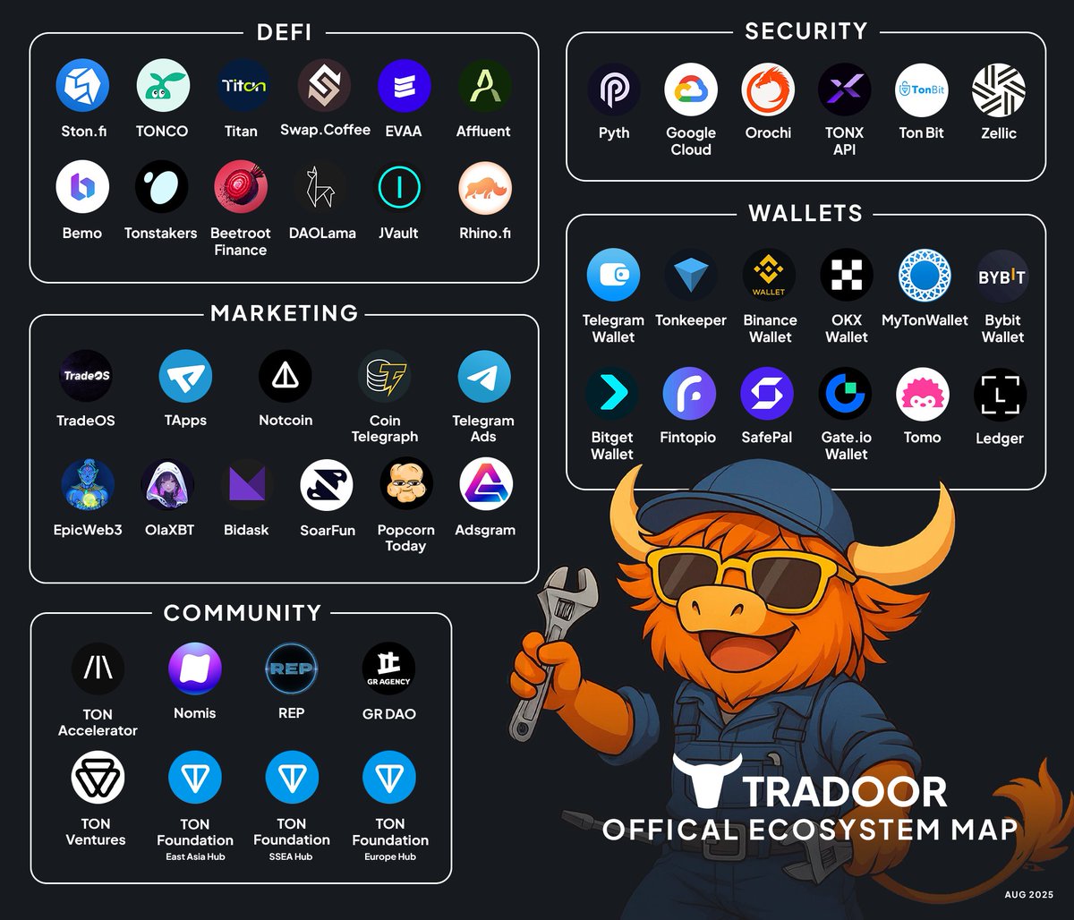 Tradoor.io - Fastest Trading Bot on TON (@tradoor_io) on Twitter photo 🌐 Tradoor Ecosystem Map 🐂
From DeFi & security to wallets, marketing, and community — our friends are helping to make trading on TON faster, smarter & more secure.
💠 DeFi
<a href="/ston_fi/">STON.fi</a>
<a href="/Tonco_io/">TONCO</a>
<a href="/TitanSmartTrade/">Titan Trading Platform 🤖📈</a>
<a href="/swap_coffee_ton/">swap.coffee</a>
<a href="/evaaprotocol/">EVAA Protocol</a>
<a href="/AffluentOrg/">Affluent</a>
<a href="/bemo_fi/">bemo</a>
<a href="/tonstakers/">Tonstakers | TON Liquid Staking</a> 🌐 Tradoor Ecosystem Map 🐂
From DeFi & security to wallets, marketing, and community — our friends are helping to make trading on TON faster, smarter & more secure.
💠 DeFi
<a href="/ston_fi/">STON.fi</a>
<a href="/Tonco_io/">TONCO</a>
<a href="/TitanSmartTrade/">Titan Trading Platform 🤖📈</a>
<a href="/swap_coffee_ton/">swap.coffee</a>
<a href="/evaaprotocol/">EVAA Protocol</a>
<a href="/AffluentOrg/">Affluent</a>
<a href="/bemo_fi/">bemo</a>
<a href="/tonstakers/">Tonstakers | TON Liquid Staking</a>