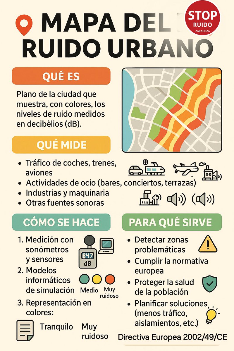 Mapa del ruido Zaragoza tiene que Incluir fuentes como tráfico rodado, ferrocarril,aeropuertos,zonas de ocio,industrias,etc. (aunque algunas ciudades no los incluyen todos, lo que es motivo de debate)

EN ZARAGOZA NO HAY DEBATE,SE MIDE EL TRÁFICO VIAL Y YA HAN CIMPLIDO, NO ES ASI