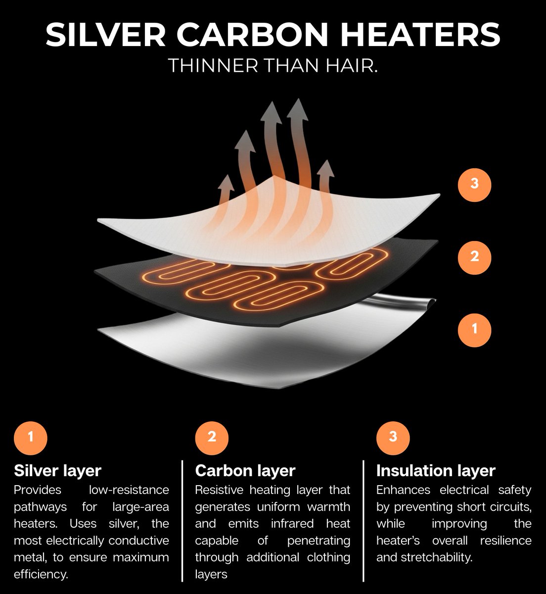 idoona_fit's tweet photo. This winter experience the next level comfort offered by silver carbon heaters. Follow #idoona on @Kickstarter.

#heatedJacket #outdoors #winterwear #kickstarter https://t.co/9PXROS3FxY