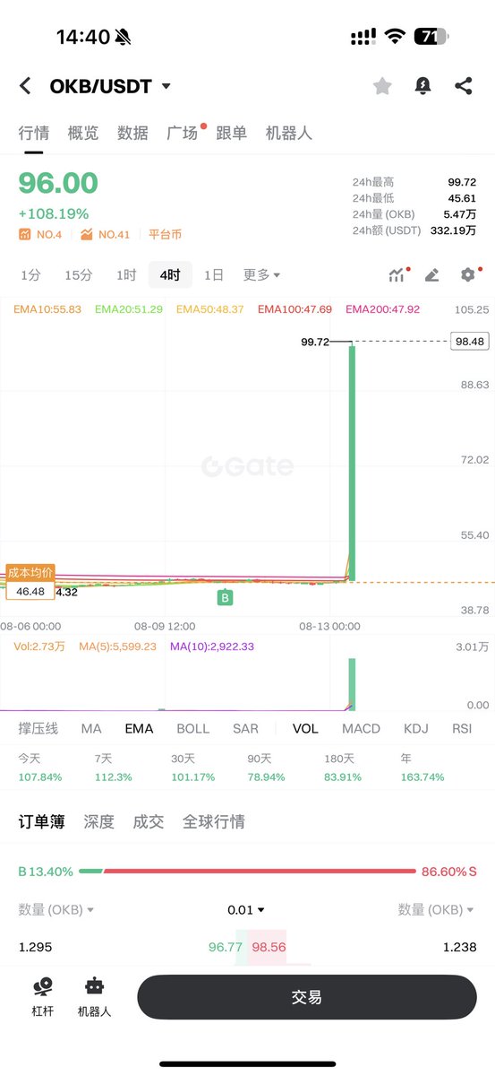恭喜老同事们，不出意外的话相信大家都财富自由了