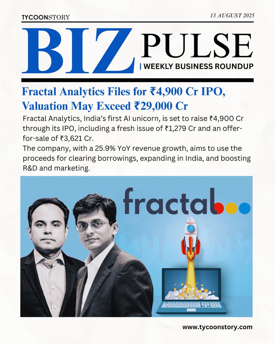 MsrRevathi88353's tweet image. 🚀 Fractal Analytics, India&apos;s 1st AI unicorn, is filing for ₹4,900 Cr IPO! 💥

 With a valuation potentially exceeding ₹29,000 Cr, the future of AI is bright!

tycoonstory.com

#fractalanalytics #ai #ipo #indiantech #innovation #investinindia @TycoonStoryCo