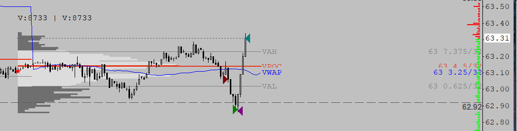 FuturesBynight2's tweet photo. Morning, had a clean #oil short from Val, limit got lifted and entered short. decent size Limits on bid getting hit at the low, entered long.

Y'day Gold trade went nicely, sorta just scalping out whilst it went down. #GC https://t.co/SRaVsZiaiJ