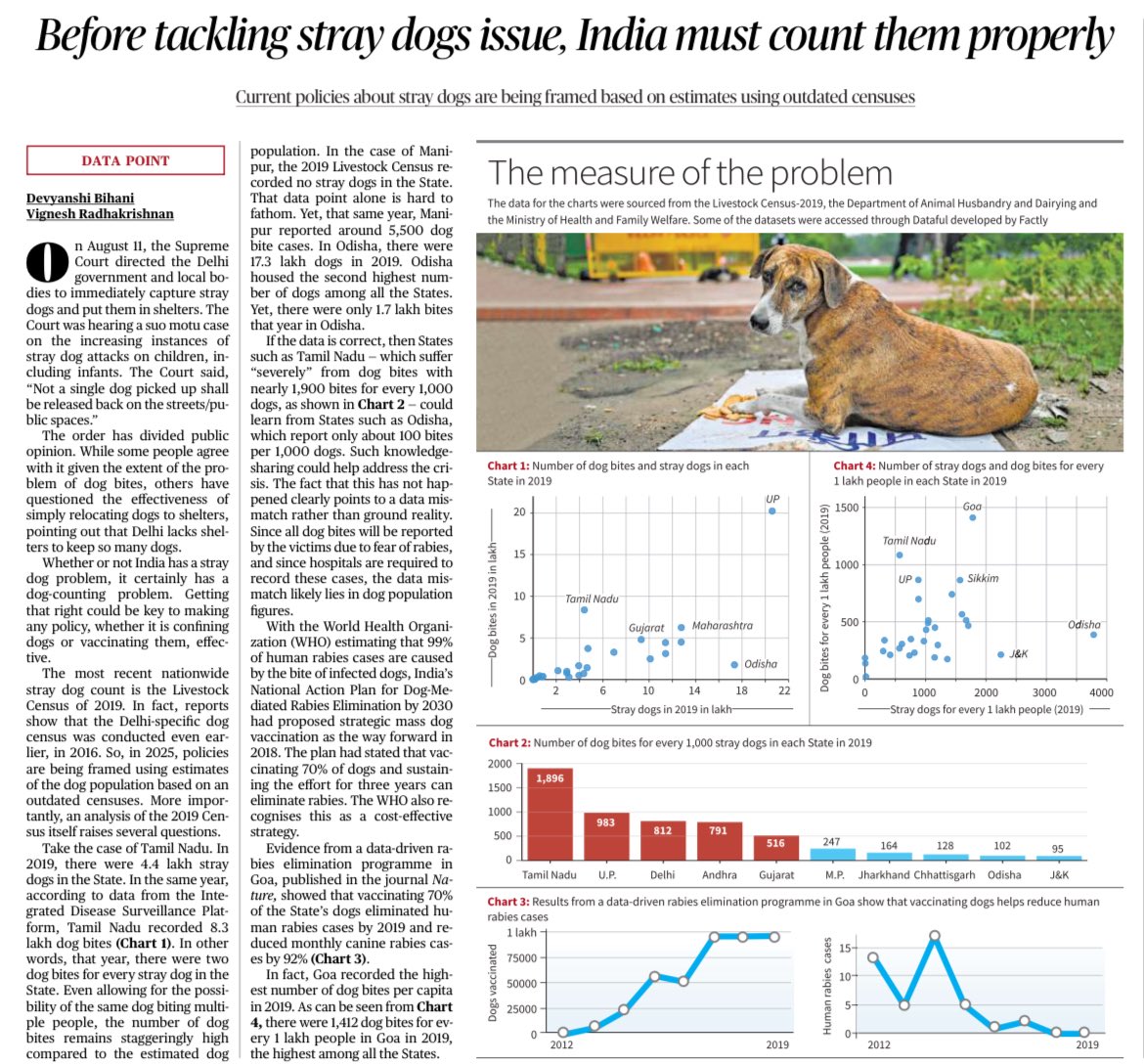 Devyanshi Bihani (@devyanshibihani) on Twitter photo Counting before controlling:
The policies on stray dogs are still being framed using outdated data. Yet, the Supreme Court has called for immediate action. With stray dog data riddled with anomalies, the true scale of the problem remains unknown.
<a href="/VigneshJourno/">Vignesh Radhakrishnan</a> Counting before controlling:
The policies on stray dogs are still being framed using outdated data. Yet, the Supreme Court has called for immediate action. With stray dog data riddled with anomalies, the true scale of the problem remains unknown.
<a href="/VigneshJourno/">Vignesh Radhakrishnan</a>