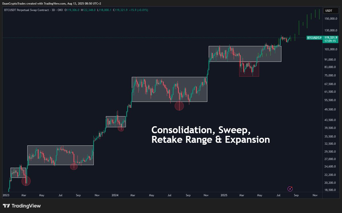 Daan Crypto Trades tweet media