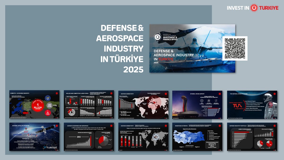 📢 Publication Update!

Explore the latest “Defense and Aerospace Industry Report” and discover how Türkiye has become a global hub for high-tech defense, aviation, and space innovation as the nexus of technology.

Key Highlights:

 ✅Record Growth: Turnover in the defense and