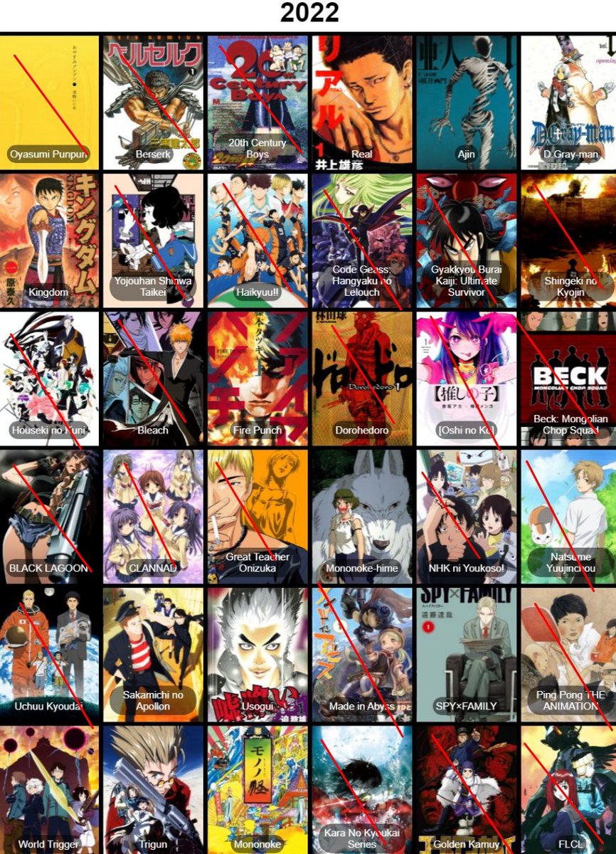 i think i still got time to finish it before 2023