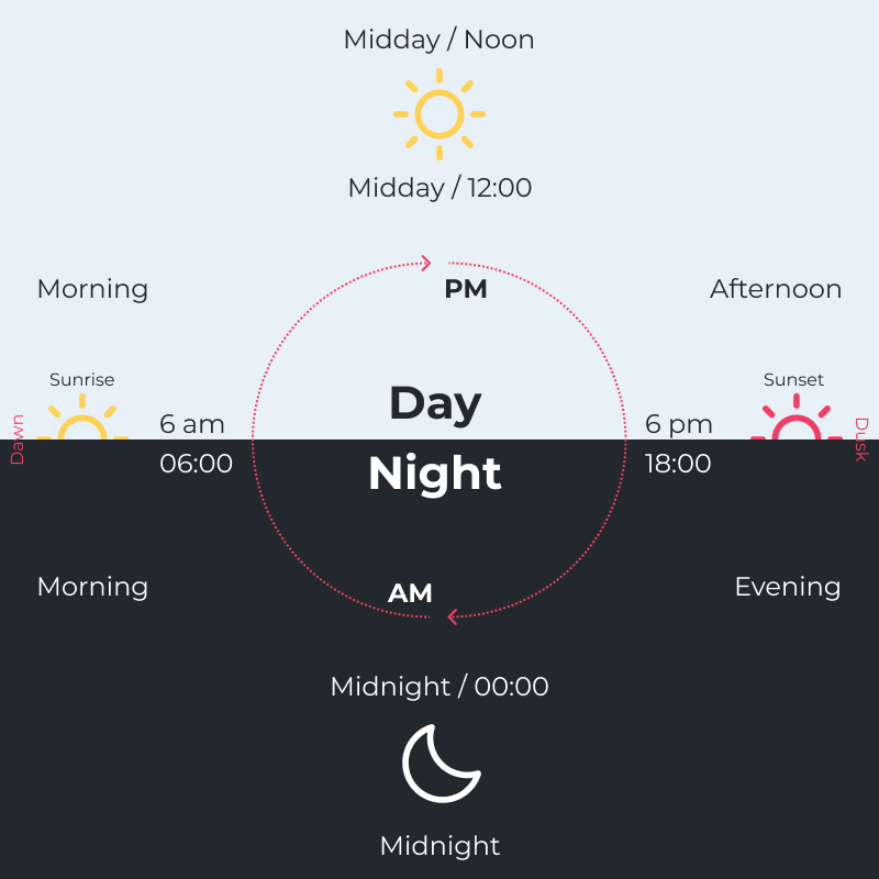 Save this post and have it as a reference when talking about the day or night in English! ⏰☀️🌙