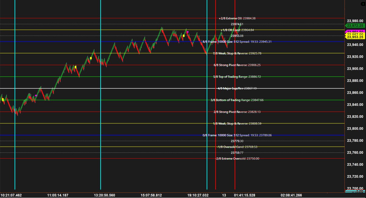 JimmyS2079733's tweet image. #MurreyMath approaching the upper extreme before a frame shift could happen.