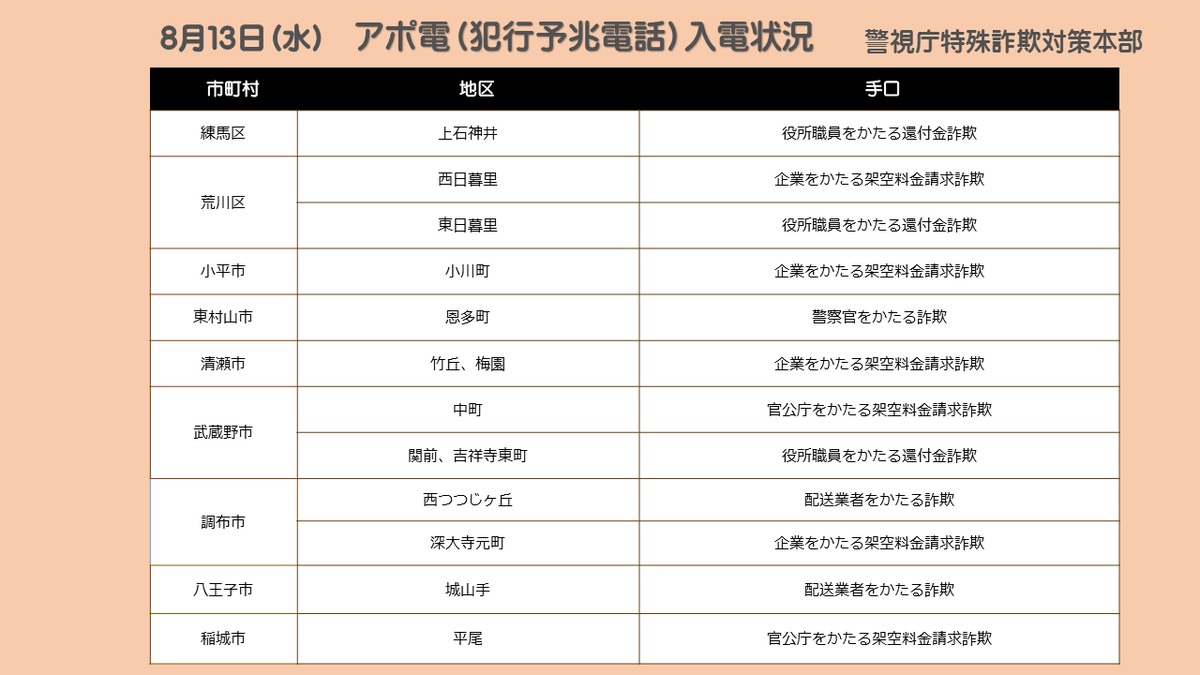 匿名配送 即日発送 専門書 本 公務員 法律 警察 10冊セット 5 Zabbix6.4 告警媒介配置-通过企业微信发送告警信息- YouTube