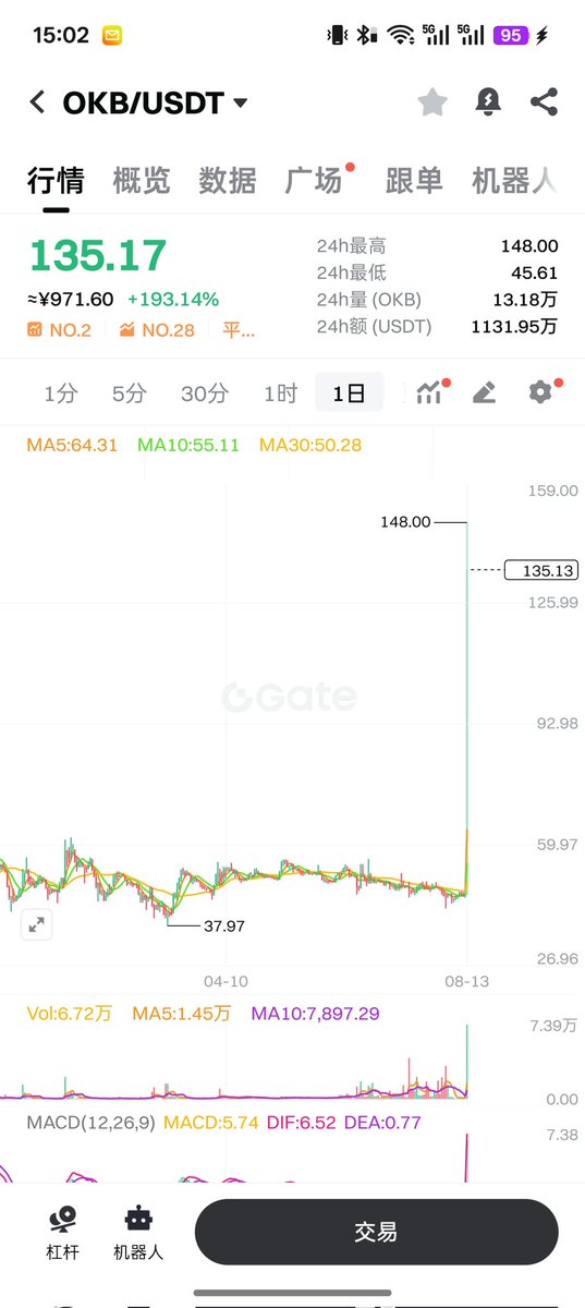 Web3_wool's tweet image. 历史上有没有这样涨过！ $OKB

牛市推动机？