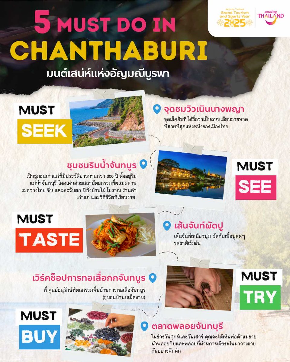 5 Must Do in Chanthaburi: The Charm of the Eastern Gem ✨💎

Chanthaburi, or "Muang Chan," is a small province on Thailand's eastern coast, not far from Bangkok. Yet, it's brimming with captivating charm. It boasts abundant nature, a long history, diverse culture, and, most