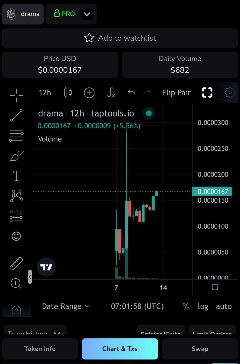 Hey <a href="/AdaBrooksie/">BROOKSIE</a> ! 📈 At this rate you’re gonna have to be my mentor to run the project 🤣🤣