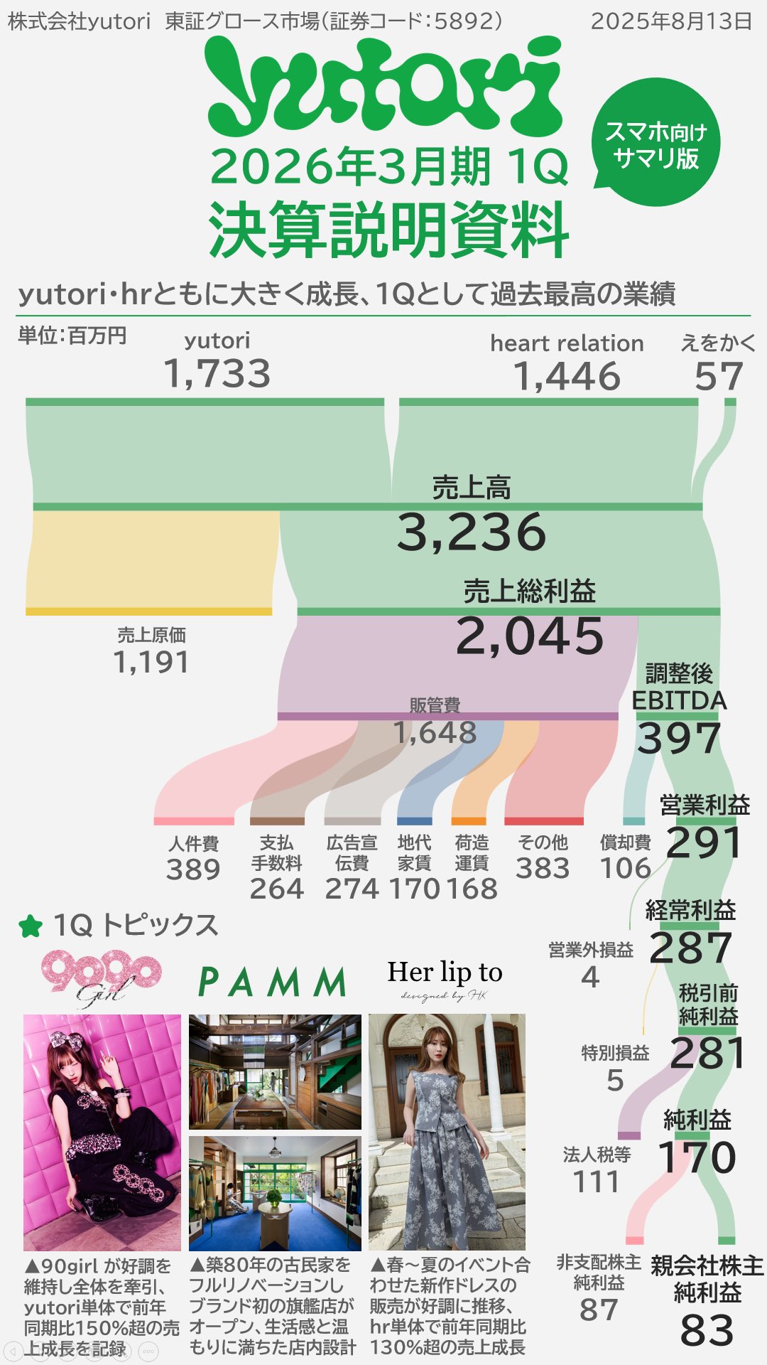 優一さま専用　リピート割引 ゆとりくん🍵(5892) on X: 