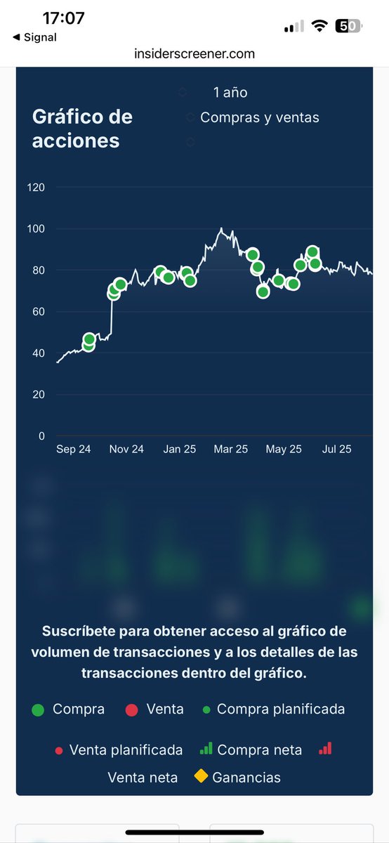 marketsbets's tweet photo. 💊 En #PharmaMar, los insiders han estado comprando acciones de forma constante en los últimos meses, algo inédito en dos décadas. Todas esas compras coinciden con una fecha clave… ahora, calma total y la sensación de que se avecinan grandes noticias. 📊🤔🔥 #Marketsbets #Stocks https://t.co/ozpufAF0aa