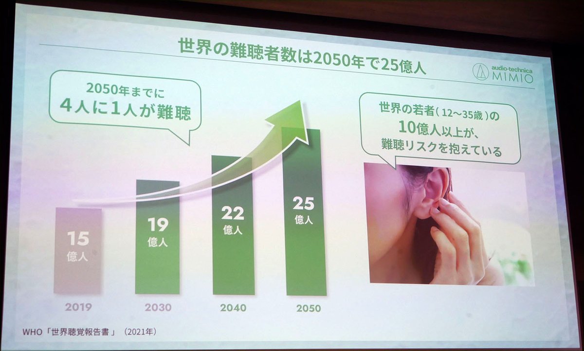 realsound_tech's tweet photo. 【コラム】オーディオテクニカが耳の課題を解決するために送り出した新時代の「ワイヤレスイヤホン」の開発背景とは
https://t.co/adh0GhvMNo
画像をチェック👇
https://t.co/uvjdxifNcD
#オーディオテクニカ #MIMIO #イヤホン #集音
@AudioTechnicaJP https://t.co/pJX3DMwvXA