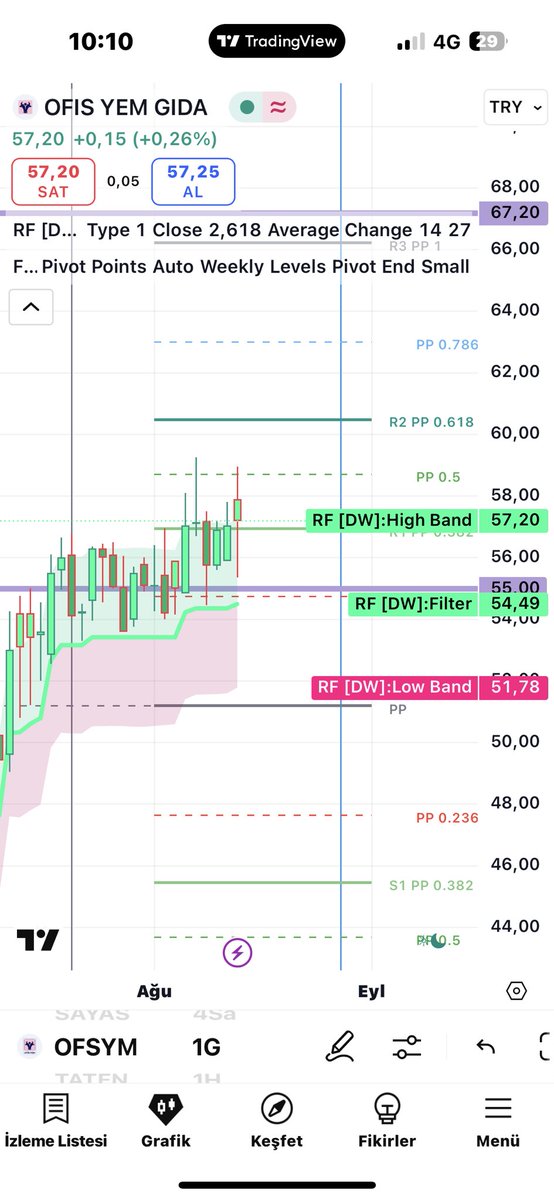 #ofsym  bilançoyu yanlış okuldular herhalde yada birileri aşağıdan mal aldı falan filan