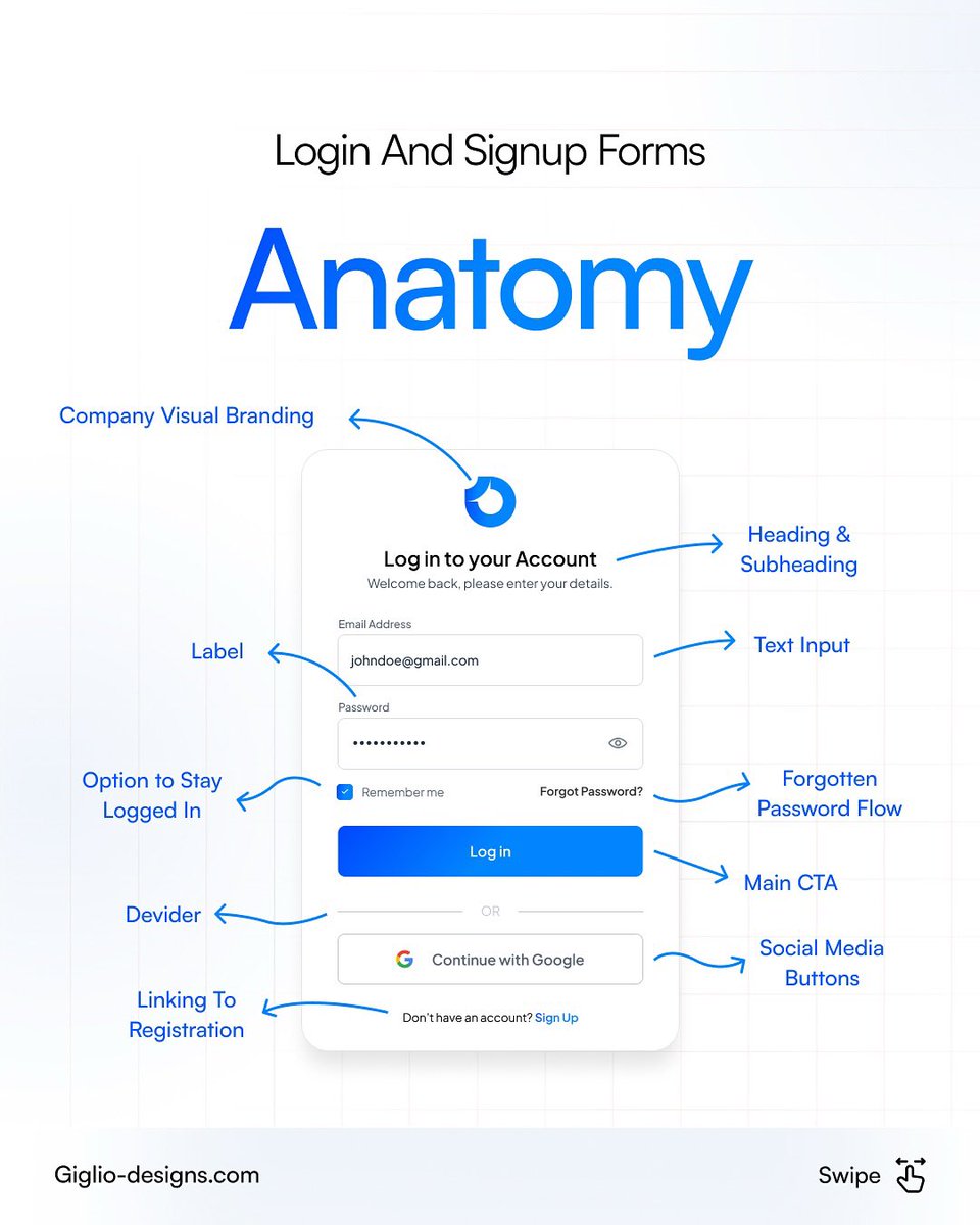 Check out the anatomy of an effective login/signup form!