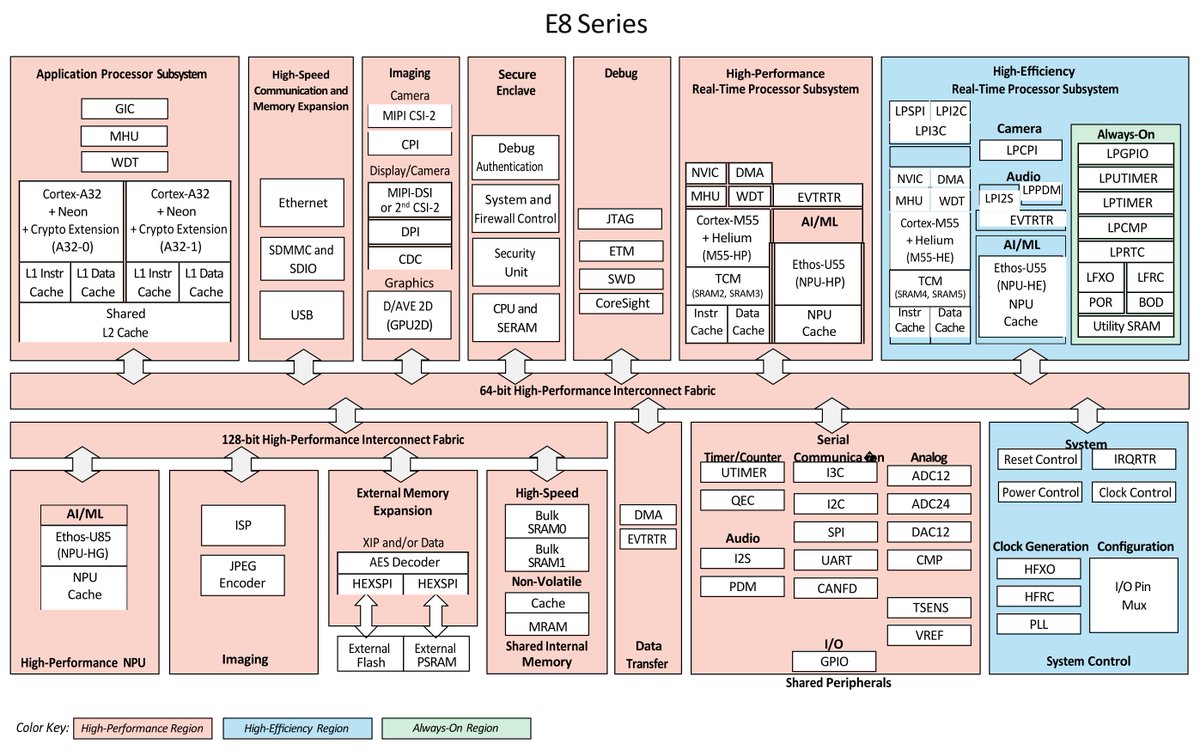 CNX Software tweet media