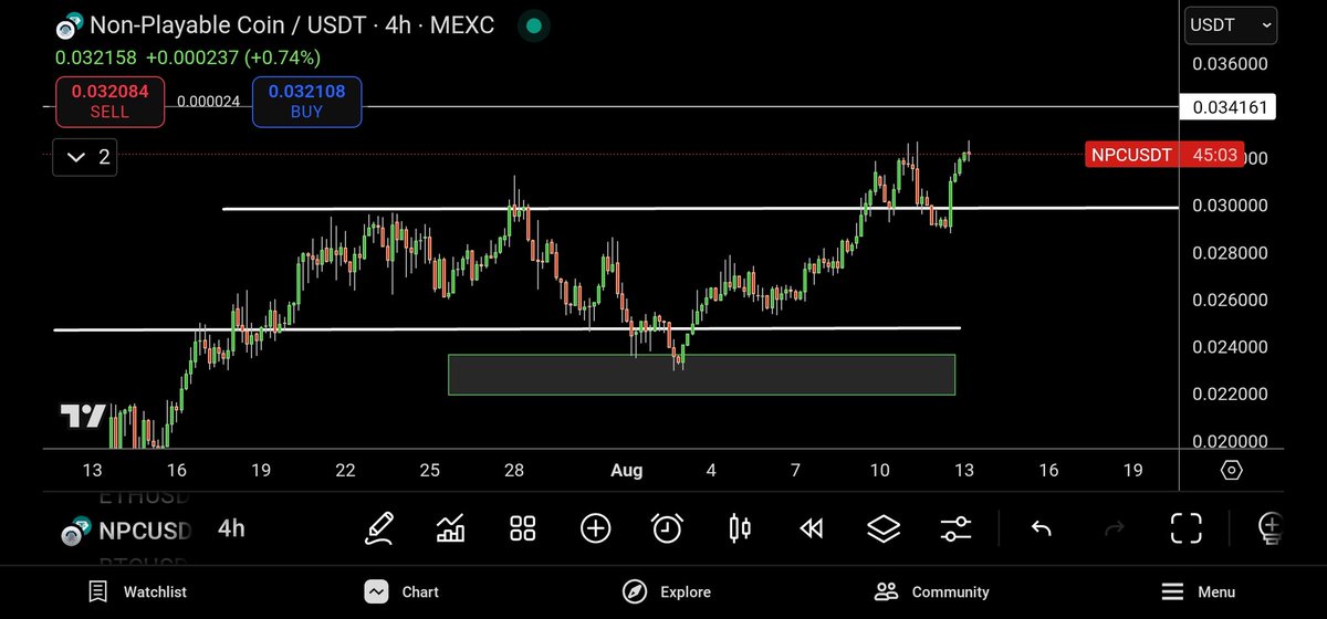 NPCNavigator's tweet image. GM $NPC family 

How are you feeling today? #Ethereum is free and has found freedom, it just needs to look up without resistance. 

$Eth free means the rest wants to follow suit, and #NPC is reaping the benefits! 

Happy Wednesday! 🩶💚
