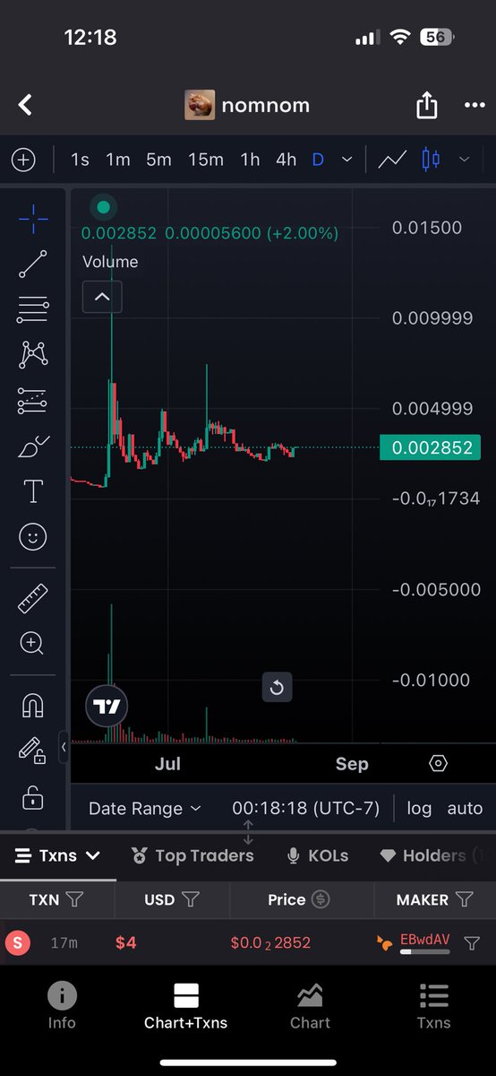 I like the look of this $nomnom