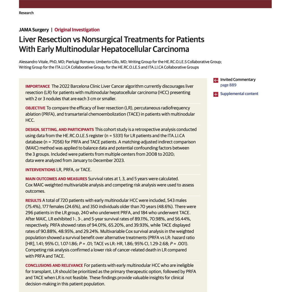 Vaital73's tweet photo. FROM RESEARCH TO GUIDELINES 🚀
Proud moment for our team: our study on surgical resection for multinodular BCLC-A #HCC [1] — one of the largest Western matched-cohort analyses — is making waves far beyond its first publication.

🔹 Invited Editorial [2]: praised our methodological rigor, our challenge to restrictive BCLC recommendations, and our role in advancing the Multiparametric Therapeutic Hierarchy.
🔹 Guideline Citations: now included in the latest ESMO 2025 [3] and EASL 2025 [4] HCC guidelines.
🔹 Global Review: featured in CA: A Cancer Journal for Clinicians [5], the world’s top-impact oncology journal, as part of the evolving landscape of surgical management in HCC.
This recognition confirms the growing role of evidence-based expansion of surgical indications for carefully selected multinodular HCC patients — a paradigm shift influencing clinical practice worldwide. 🌍
Grateful to my co-authors, collaborators, and the international HCC community for embracing this debate and moving towards more personalized, curative strategies.

#LiverCancer #HCC #Oncology #Surgery #ESMO #EASL #MedicalResearch #Guidelines #EvidenceBasedMedicine

[1]https://t.co/XhgZlizaMs
[2]https://t.co/WnrxYd0Vl6
[3] https://t.co/IbV3TUC2Zs
[4] https://t.co/xFrQKzyHYP
[5]https://t.co/RKptcnjkBt