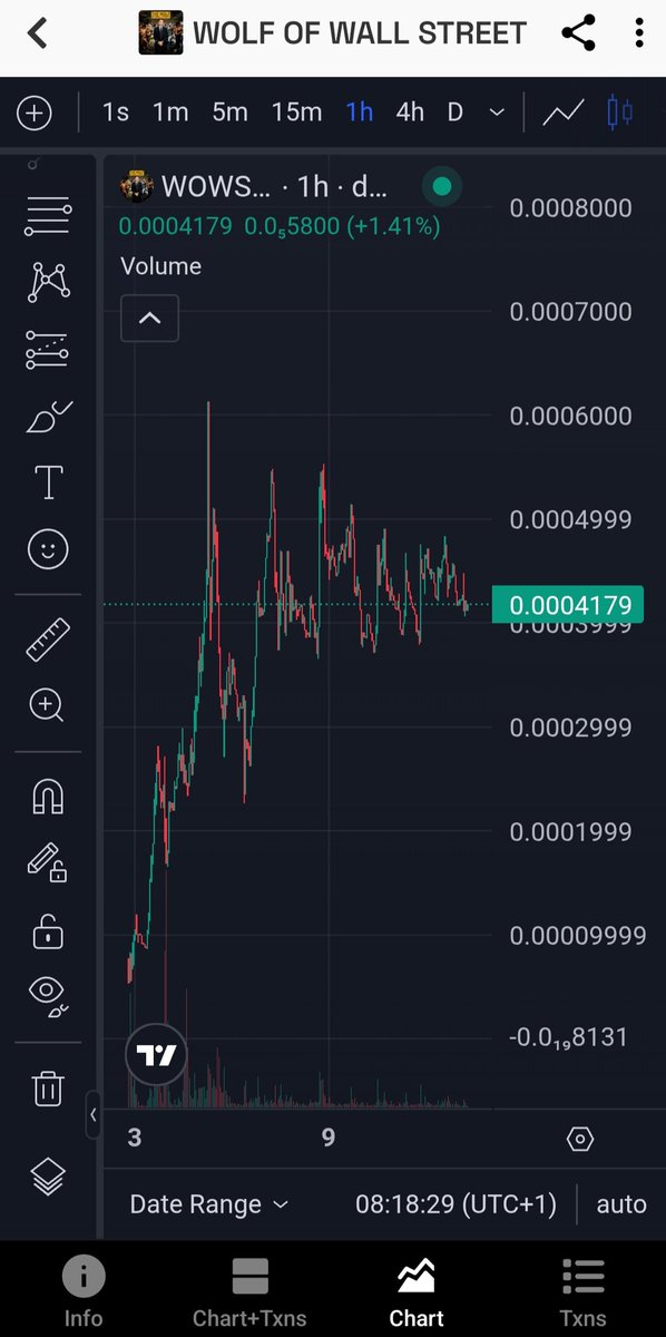 GM ☀️

$WOWS holding strong and building that next leg up 📈

This kind of consolidation is where big moves are born…

Next breakout will catch the sleepers off guard 👀🔥
Don't miss this gem 💎

CA: C5Shtq4CwjBk3WwDxSaqyJHctJURsV7RjDTKprJ5bonk
<a href="/WOWS_ON_SOL/">WOWS</a>