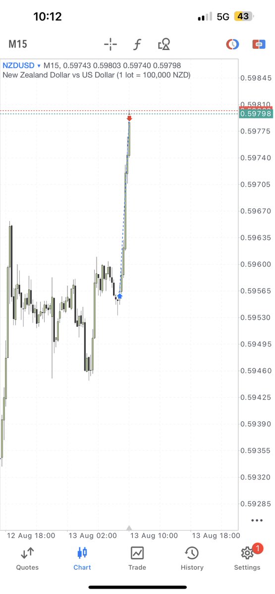 🇳🇿/🇺🇸

Market Maker Buy Model

-Counter Trend Play
-Asia Reversal Profile
-Daily OLHC
-External to Internal♻️