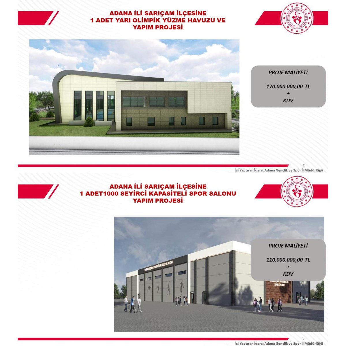 Adana’mız 830 milyon 50 bin liralık dev yatırımla;
✅ #Seyhan ve #Yüreğir'de 2 Spor Salonlu Gençlik Merkezine(147 milyon TL)
✅ Seyhan, Yüreğir, #Çukurova ve #Sarıçam'da 5 Nizami Futbol Sahasına (141,25 milyon TL)
✅Seyhan ve Yüreğir'de 2 Spor Salonuna (217 milyon TL)