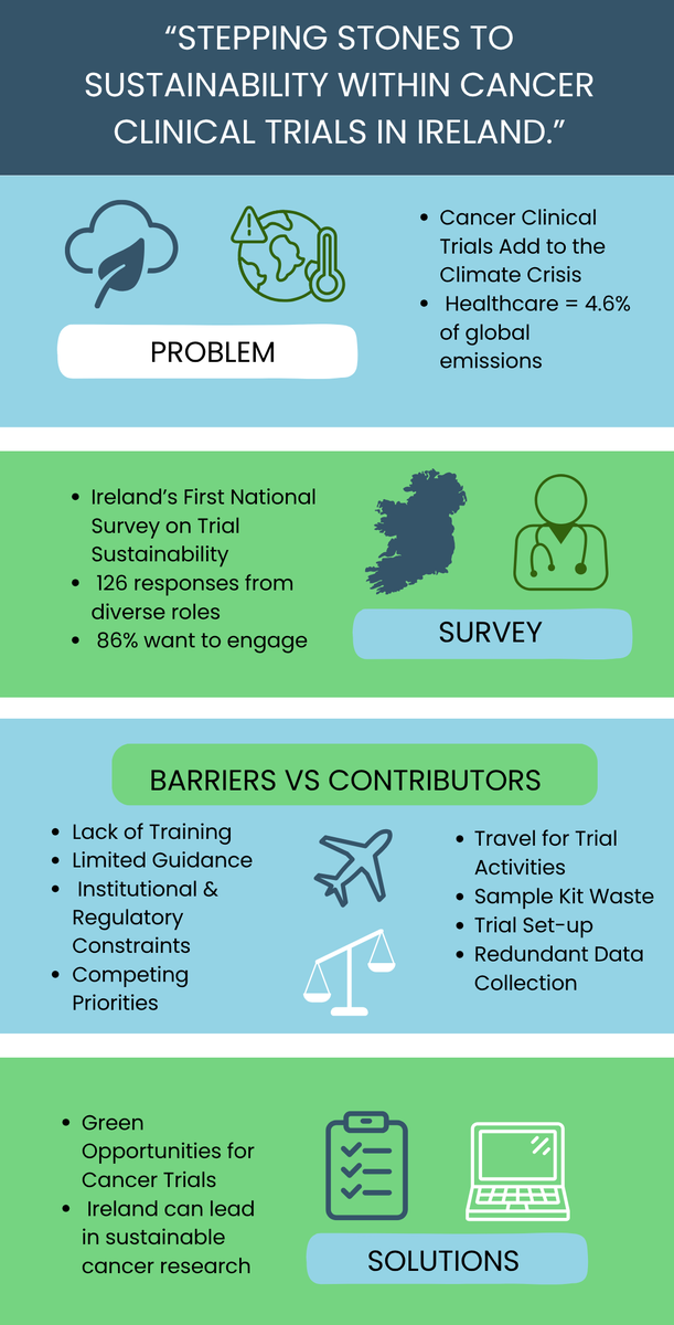 CancerTrialsIreland 🌈 tweet media