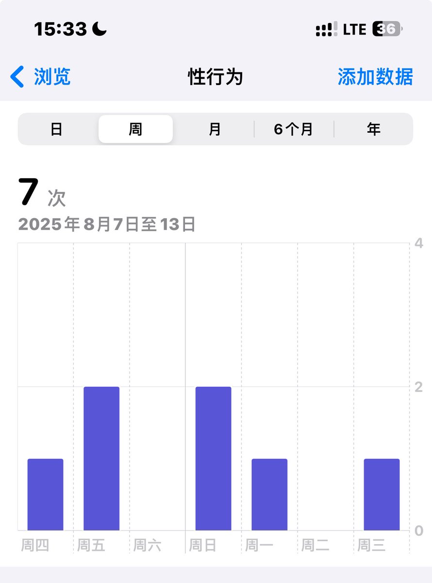 我感觉我有性瘾
