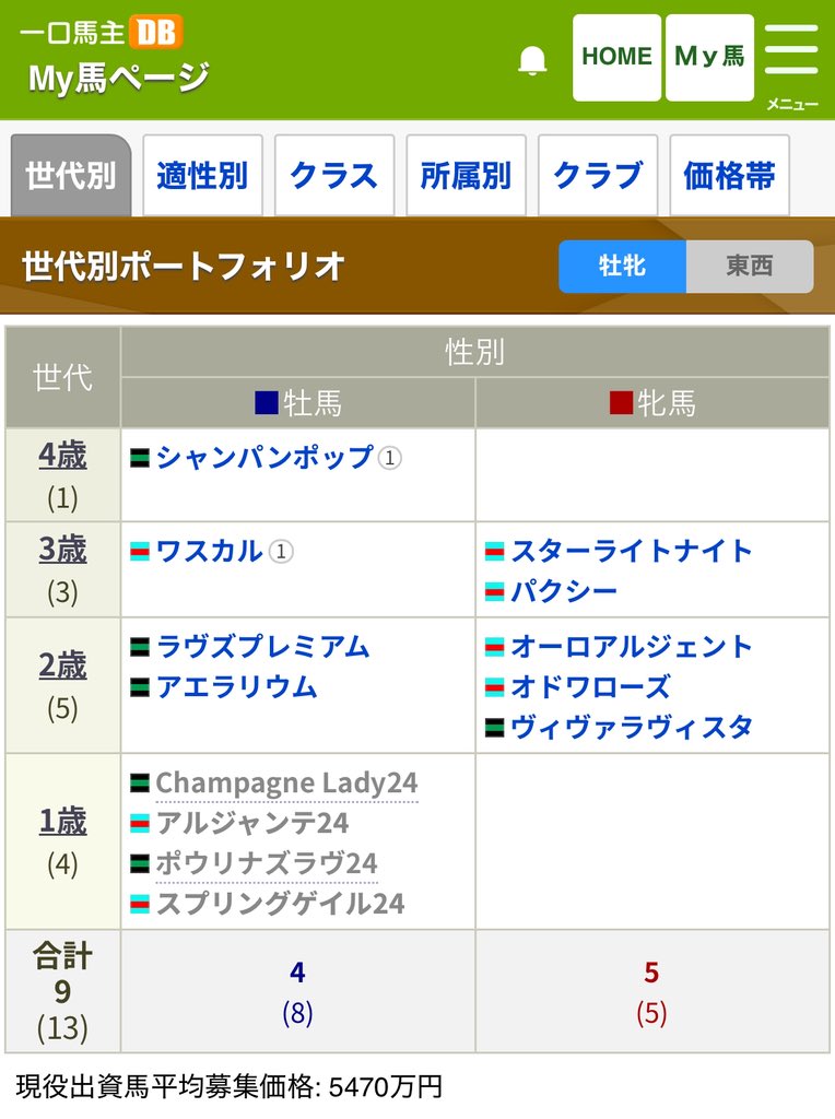 本八幡犬 tweet media
